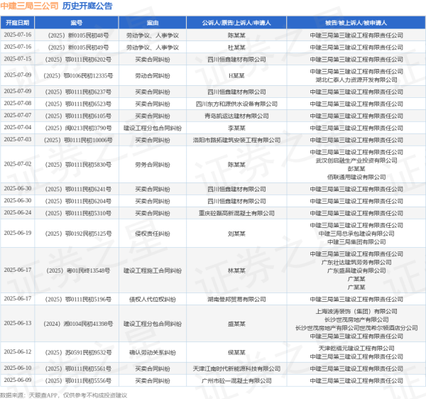 万达策略 中建三局三公司作为被告/被上诉人的1起涉及建设工程施工合同纠纷的诉讼将于2025年6月17日开庭
