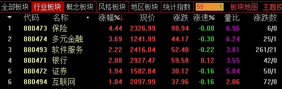 捷元网 公募、险资入市硬指标明确 大金融股持续拉升！