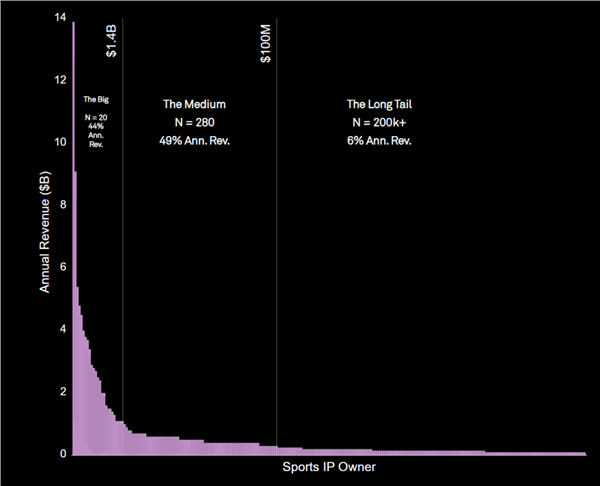 大旗策略 全球顶级体育赛事IP观察：市场规模、核心竞争力、未来趋势