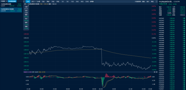 一点钱程 商品日报（7月7日）：多晶硅延续强势 鸡蛋大幅下跌