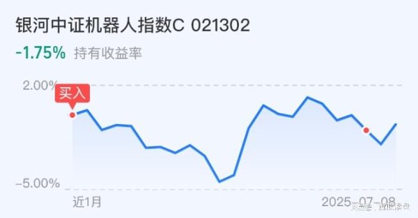 股牛配 机器人爆涨原因揭秘！57万实盘抄底被埋，今天我要解套了！