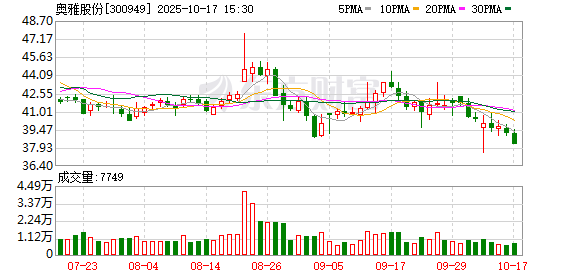 盟配资 奥雅股份李方悦：文博会是汇集商机、促进交易的良好平台